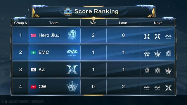 新赛季中将 新赛季中将